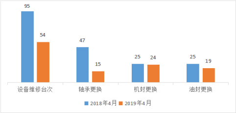 学杜邦用杜邦，提管理促安全